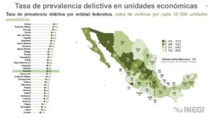 Encuesta del INEGI revela reducción de 48 por ciento en delitos que afectan a las empresas de Jalisco - ZMG Noticias