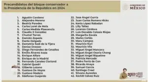 AMLO presenta su lista de 42 candidatos opositores a la presidencia