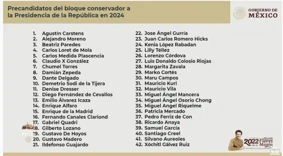 AMLO presenta su lista de 42 candidatos opositores a la presidencia - ZMG Noticias
