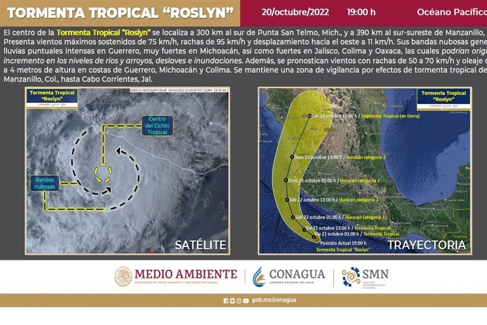 Flexibilidad y posible suspensión de clases en zona costa de Jalisco por huracán Roslyn - ZMG Noticias