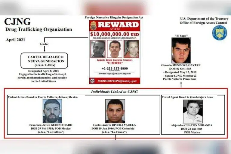 “La Gallina”, presunto asesino de políticos jaliscienses; Guacamaya Leaks - ZMG Noticias