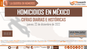 Ya van 142 mil homicidios dolosos en administración de AMLO - ZMG Noticias