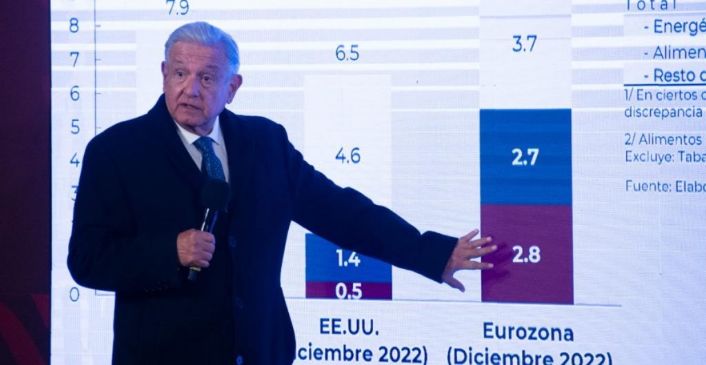 AMLO asegura que Hacienda apoyará a Pemex a cubrir su deuda de 10 mil mdd