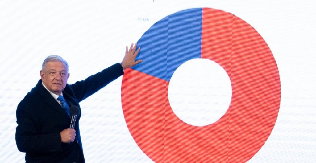 AMLO asegura que el 79% de los usuarios del Metro aprueban la presencia de la Guardia Nacional: “Hablar de militarización es politiquería”