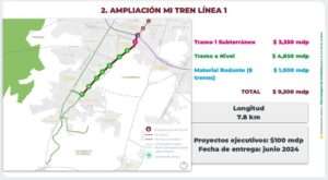 Dejarán listo proyecto ejecutivo para que siguiente gobierno construya la ampliación de la Línea 1 del tren con 9 estaciones - ZMG Noticias
