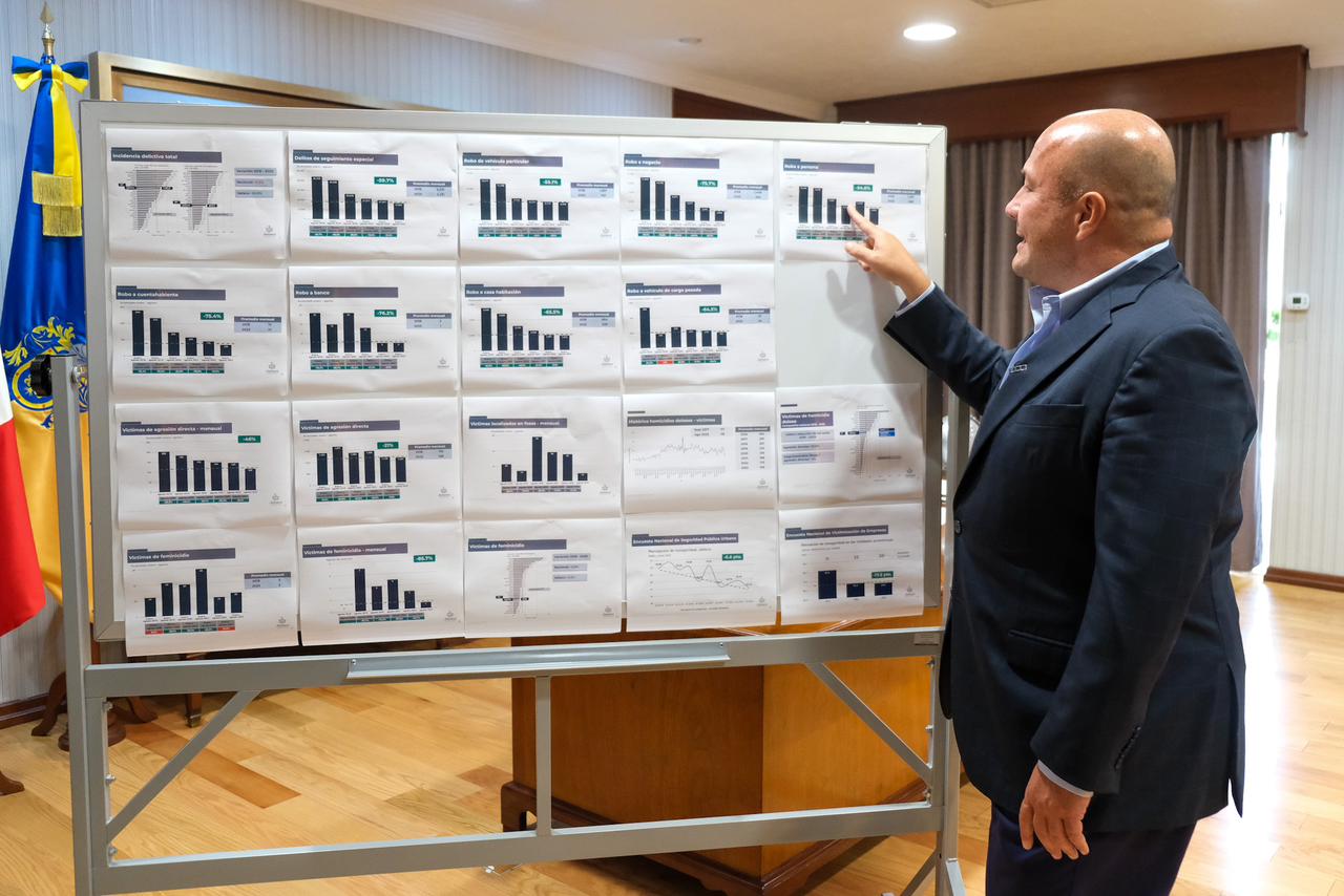 Presume gobernador cifras positivas en reducción de delitos