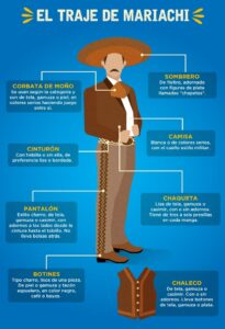 21 de enero – Día Internacional del Mariachi - ZMG Noticias