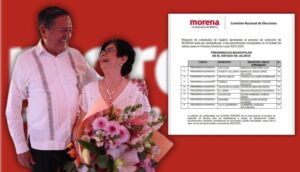 Encuestas opacas en Morena  - ZMG Noticias