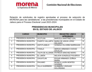 Morena rectifica lista - ZMG Noticias
