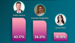 IEPC ratifica triunfo de Pablo Lemus Navarro  - ZMG Noticias