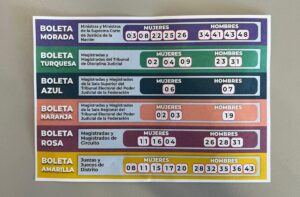 Acordeones para las elección judicial pone entre dicho su legitimidad y transparencia - ZMG Noticias
