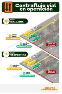Implementan contraflujo vial en avenida Adolf B. Horn - ZMG Noticias