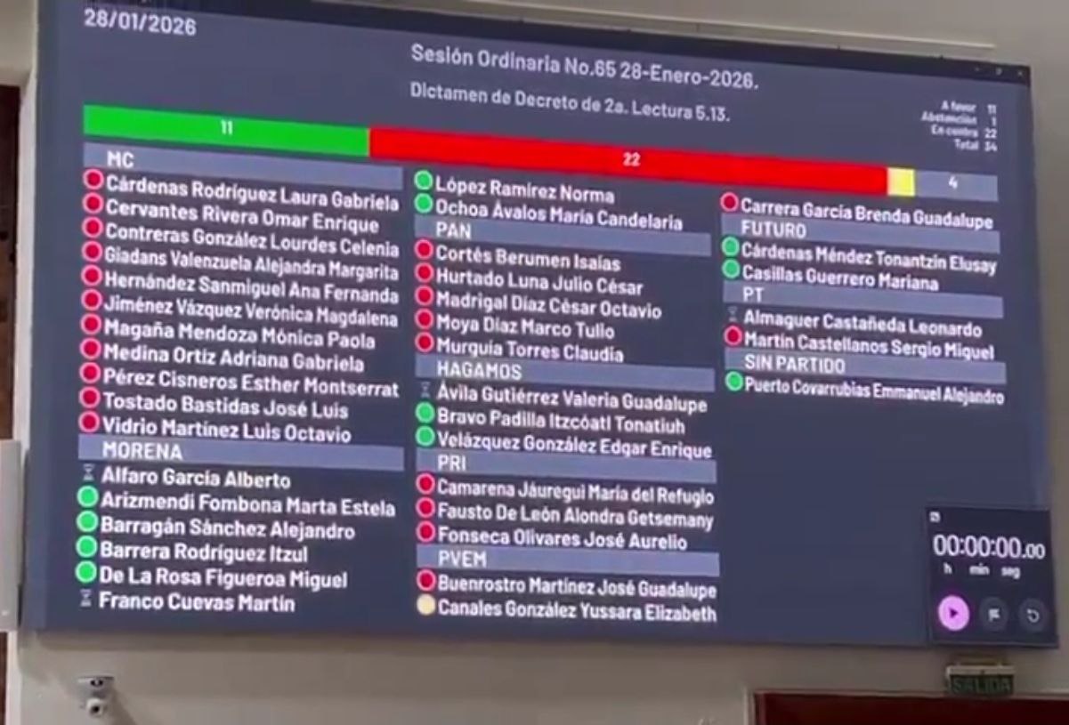 Rechazan reforma a Ley de Registro Civil