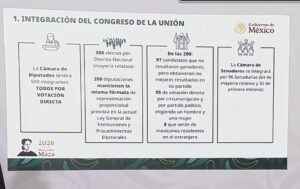 Sheinbaum presentó la propuesta de Reforma Electoral
