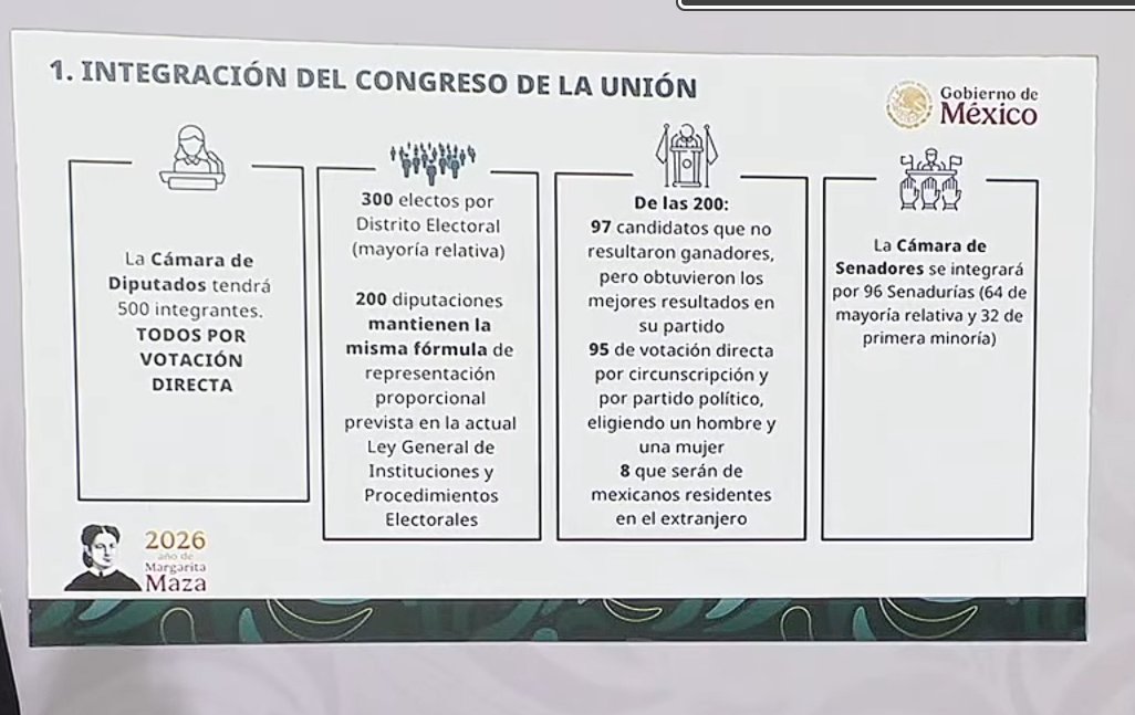 Sheinbaum presentó la propuesta de Reforma Electoral