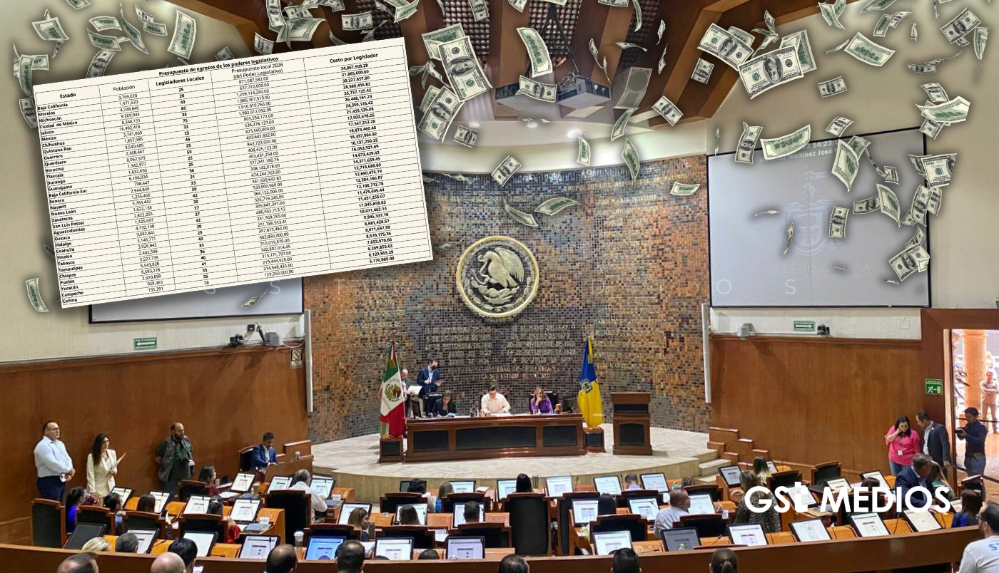 Jalisco entre los congresos más costosos del país